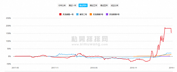 过往天气查询评测2